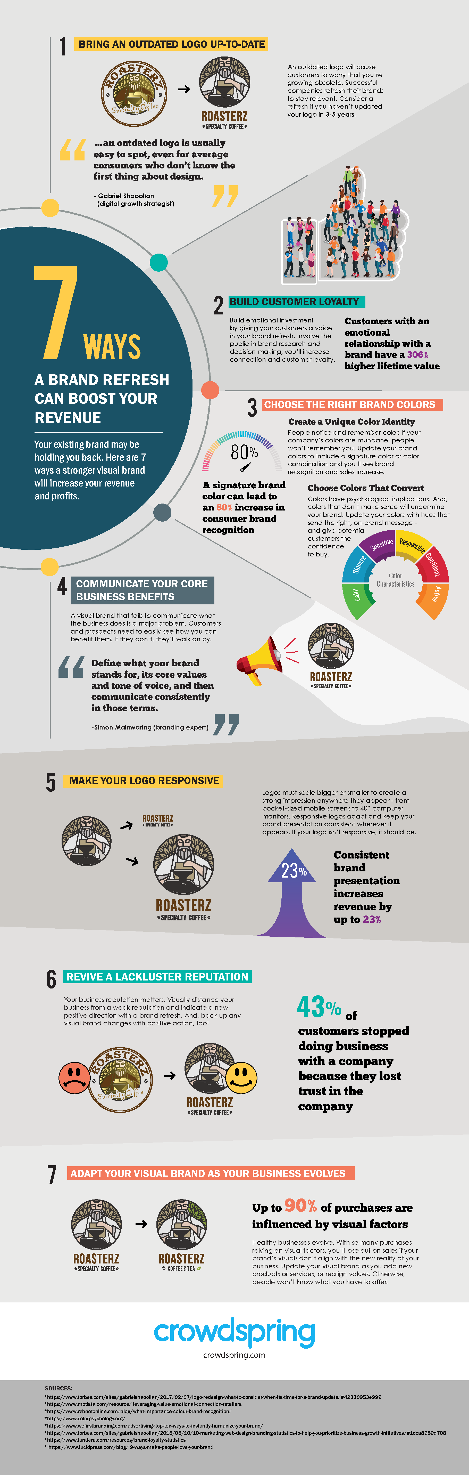 infographic showing top 7 reasons companies rebrand, including their logo
